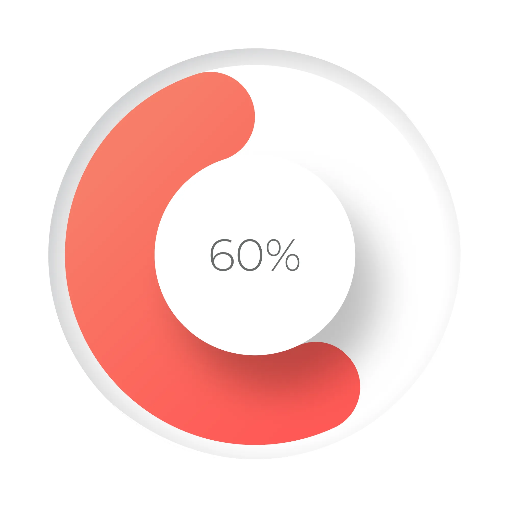 Circular progress chart showing 60 percent, illustrating how percentage points and percentage change compare percentages